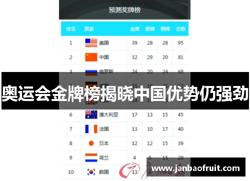 奥运会金牌榜揭晓中国优势仍强劲